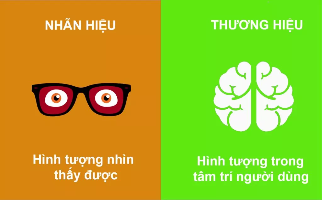 Nhãn thương hiệu