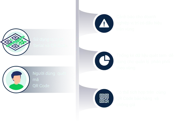 QR Code chống tràn hàng