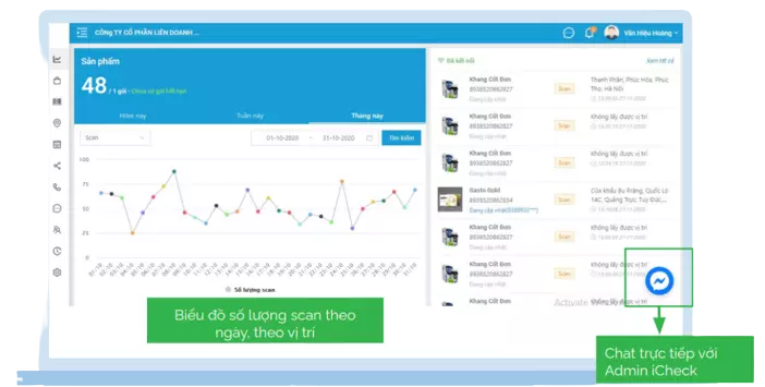 Biểu đồ quản lý