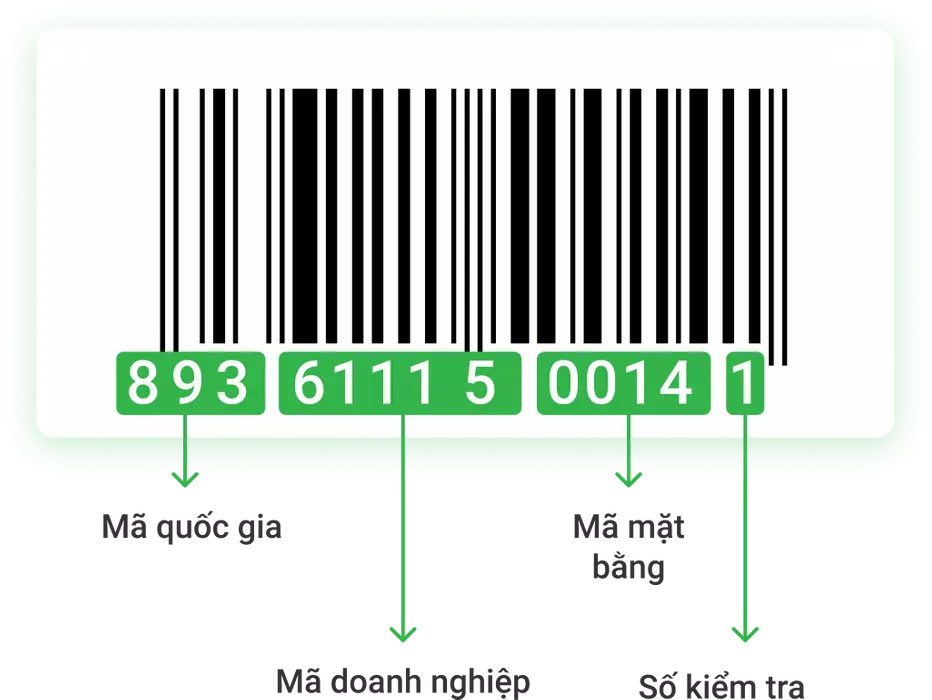 Mã số mã vạch